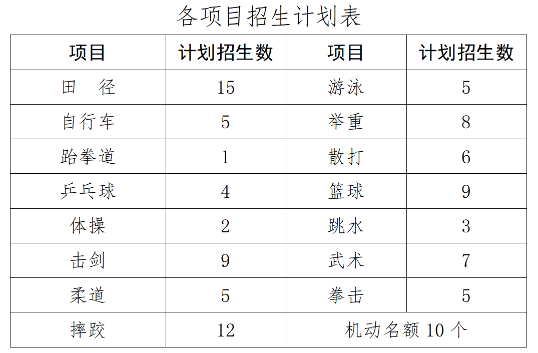 招生计划