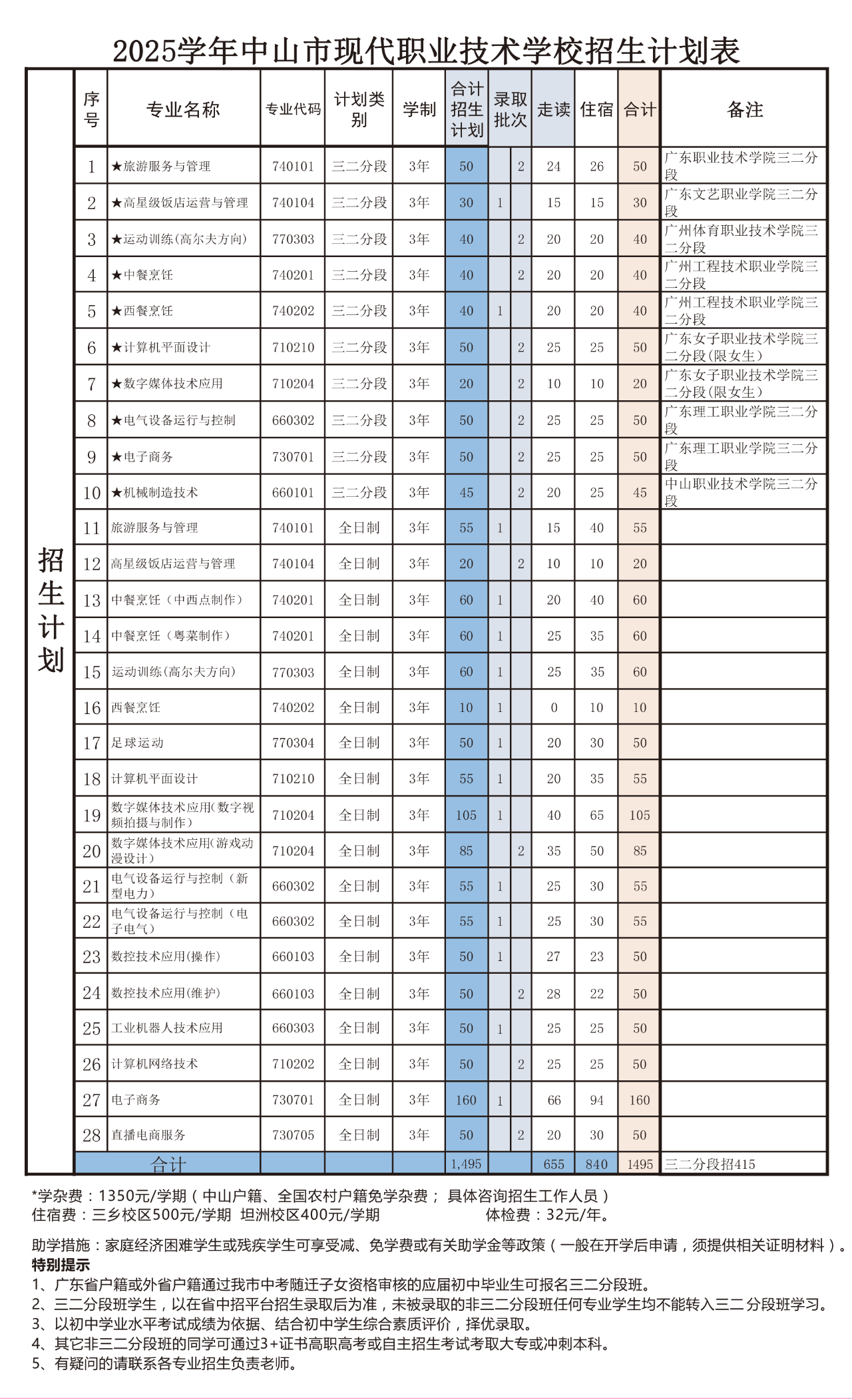 招生计划