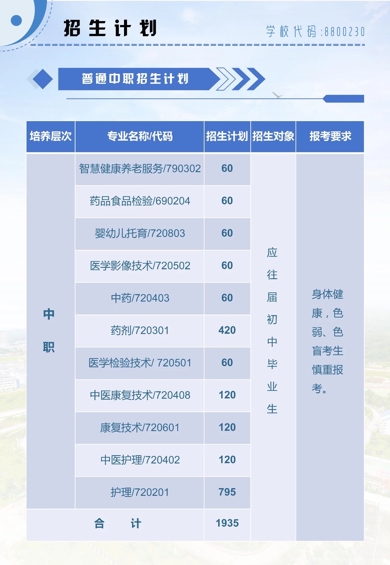 招生计划