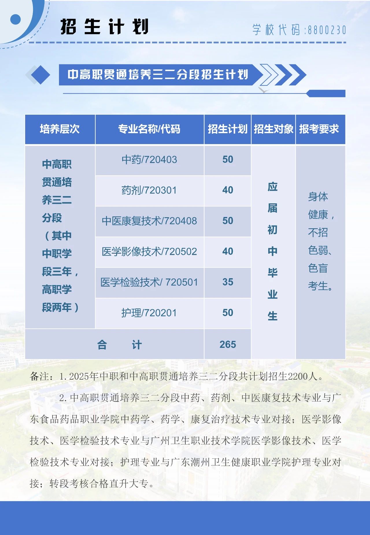 河源卫生学校招生计划