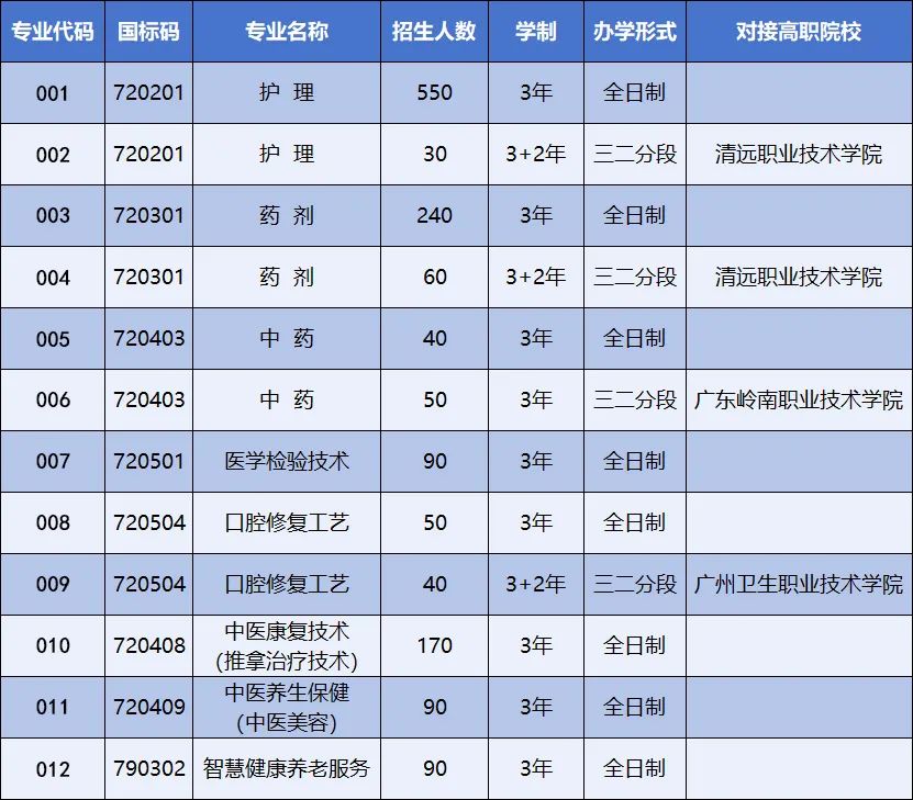 招生计划