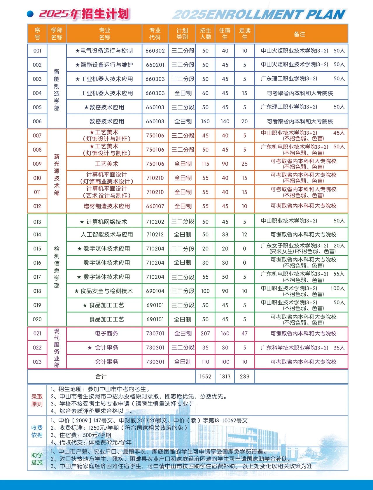 招生计划