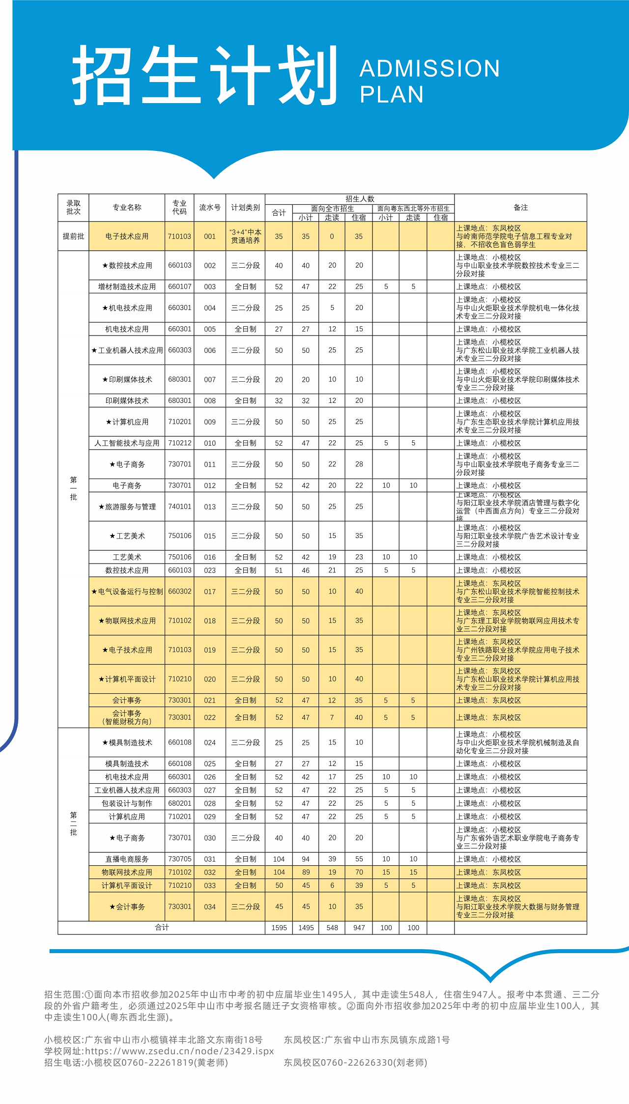 招生计划