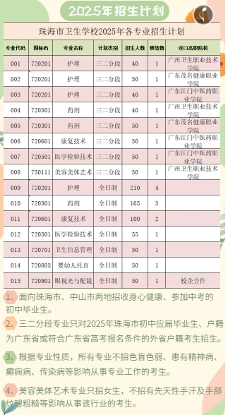 招生计划