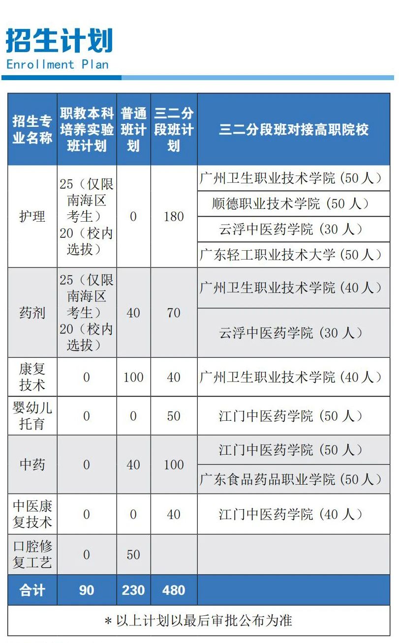 招生计划