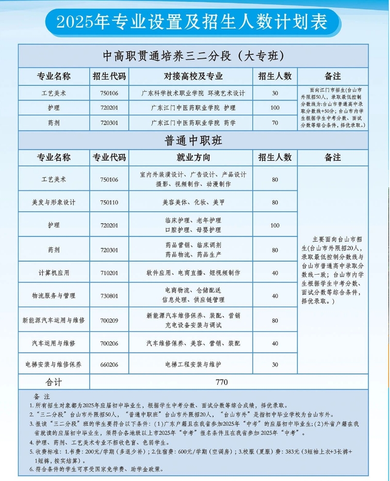 招生计划