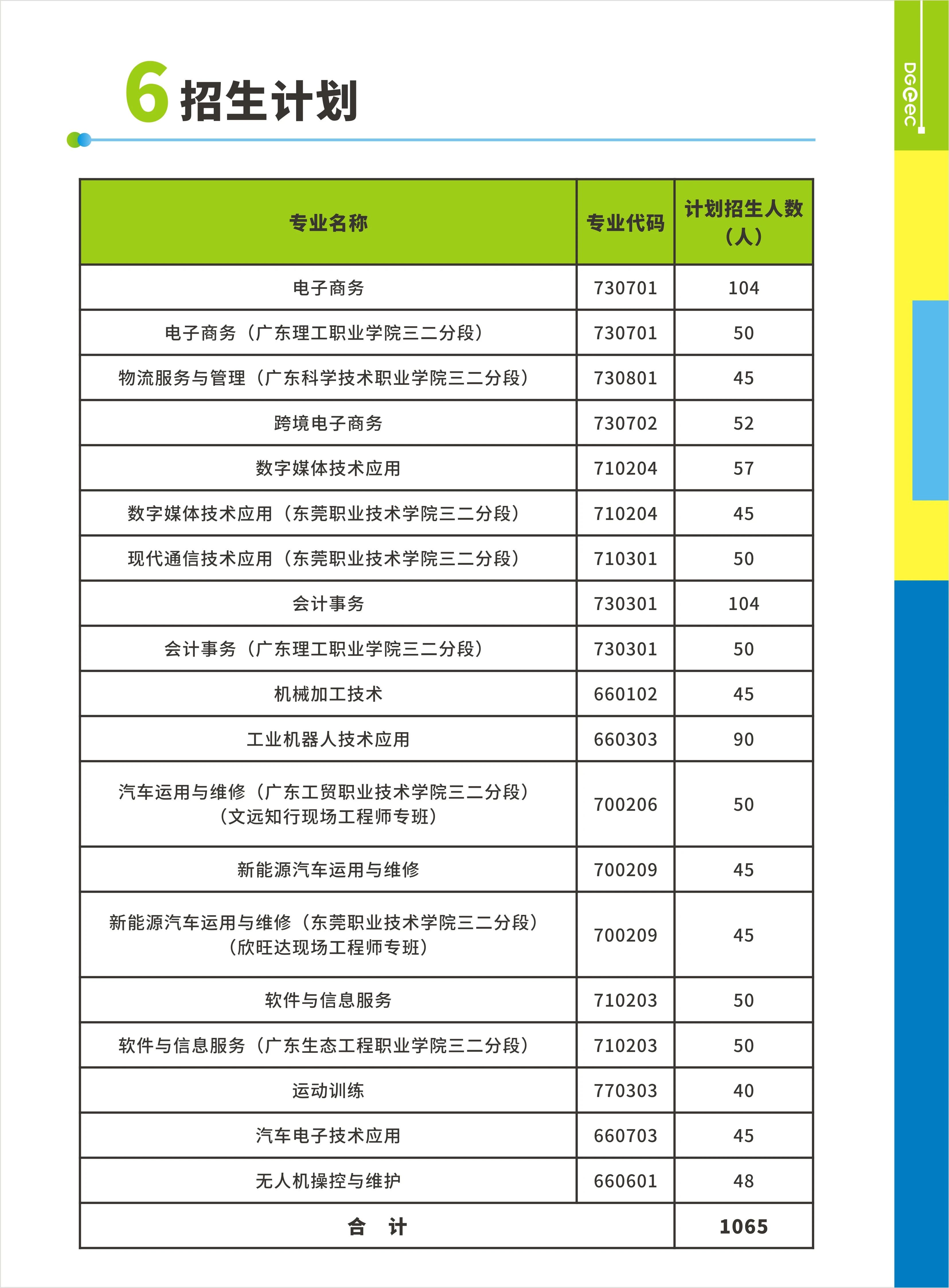招生计划