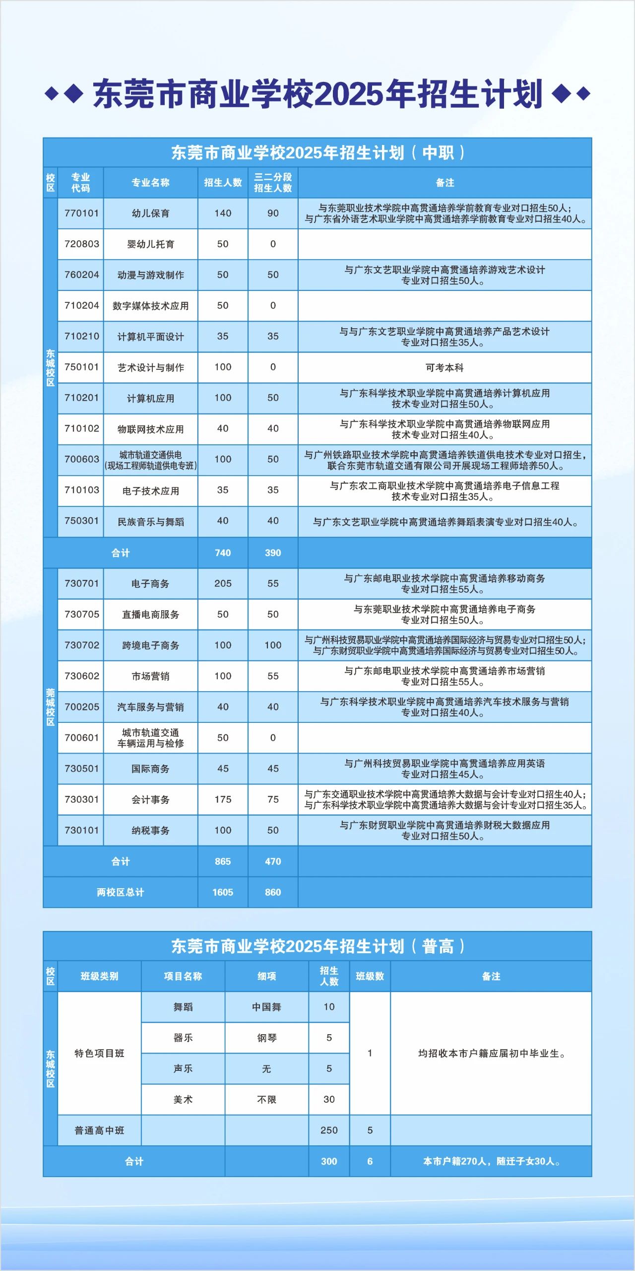 招生计划