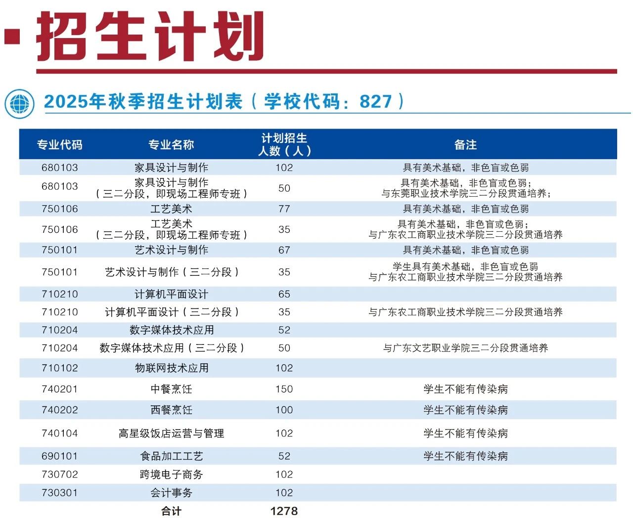 招生计划