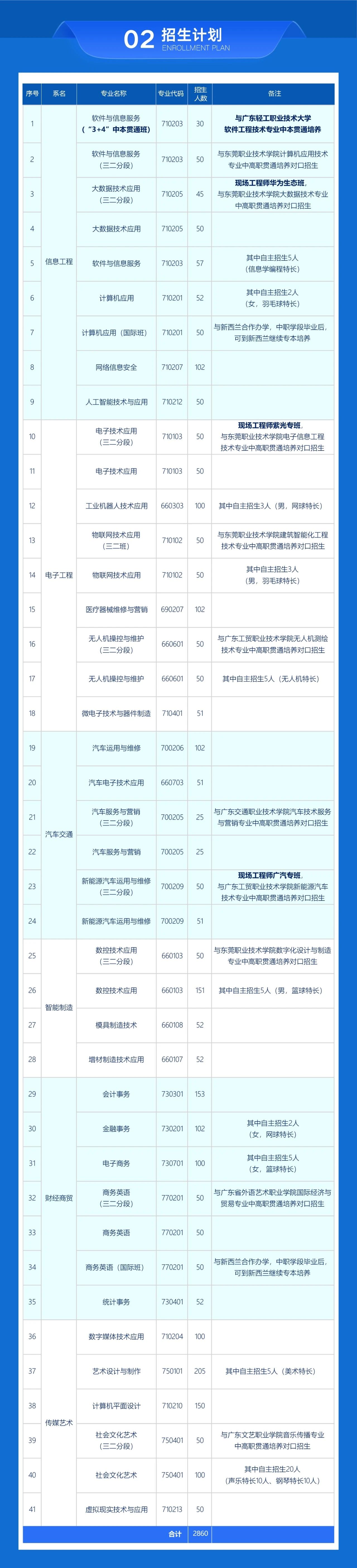 招生计划