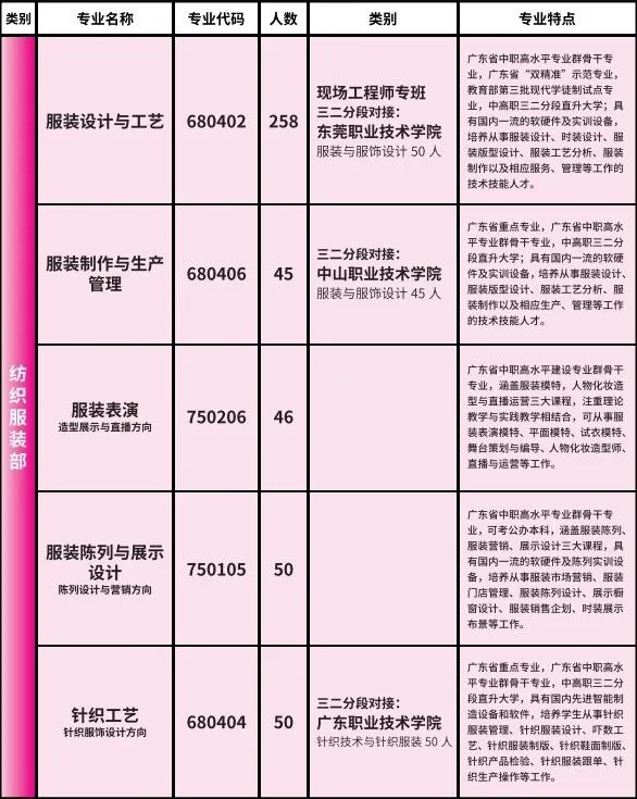 2025年秋季招生计划