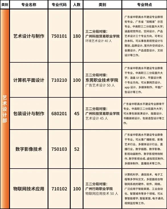 招生专业