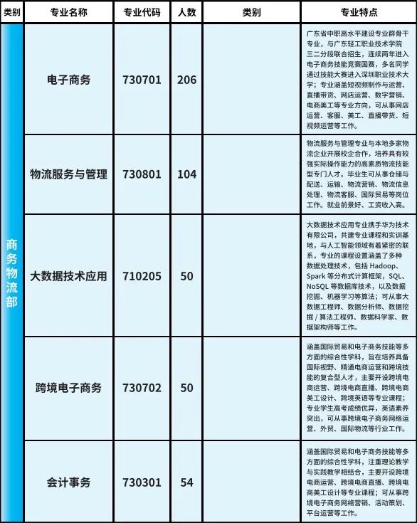 招生计划