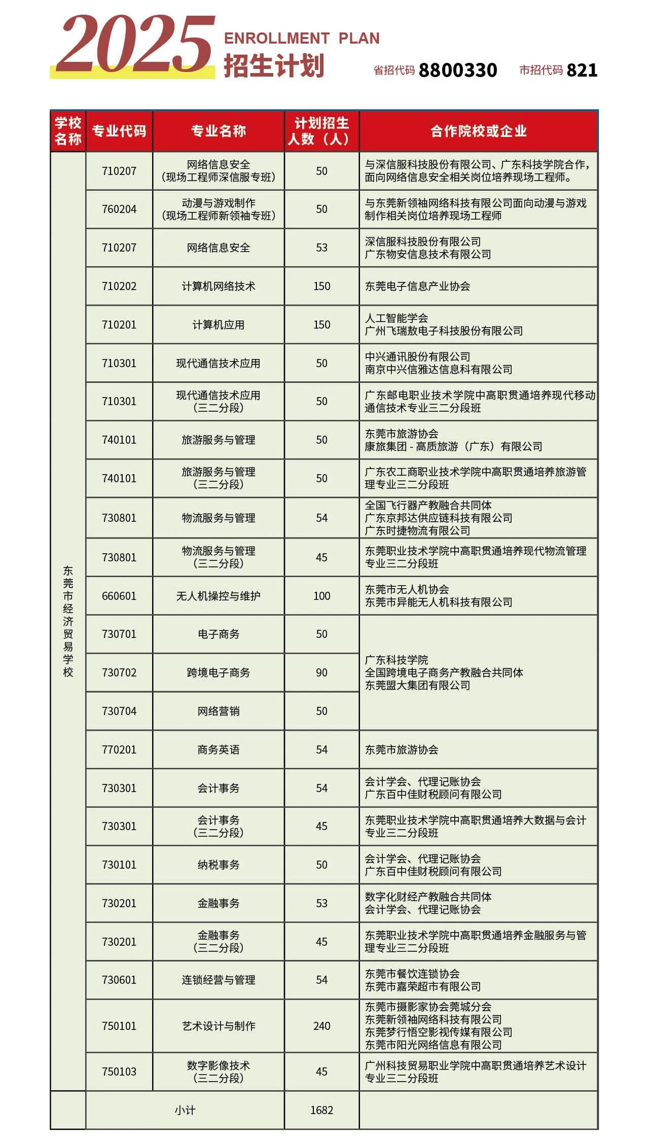 招生计划