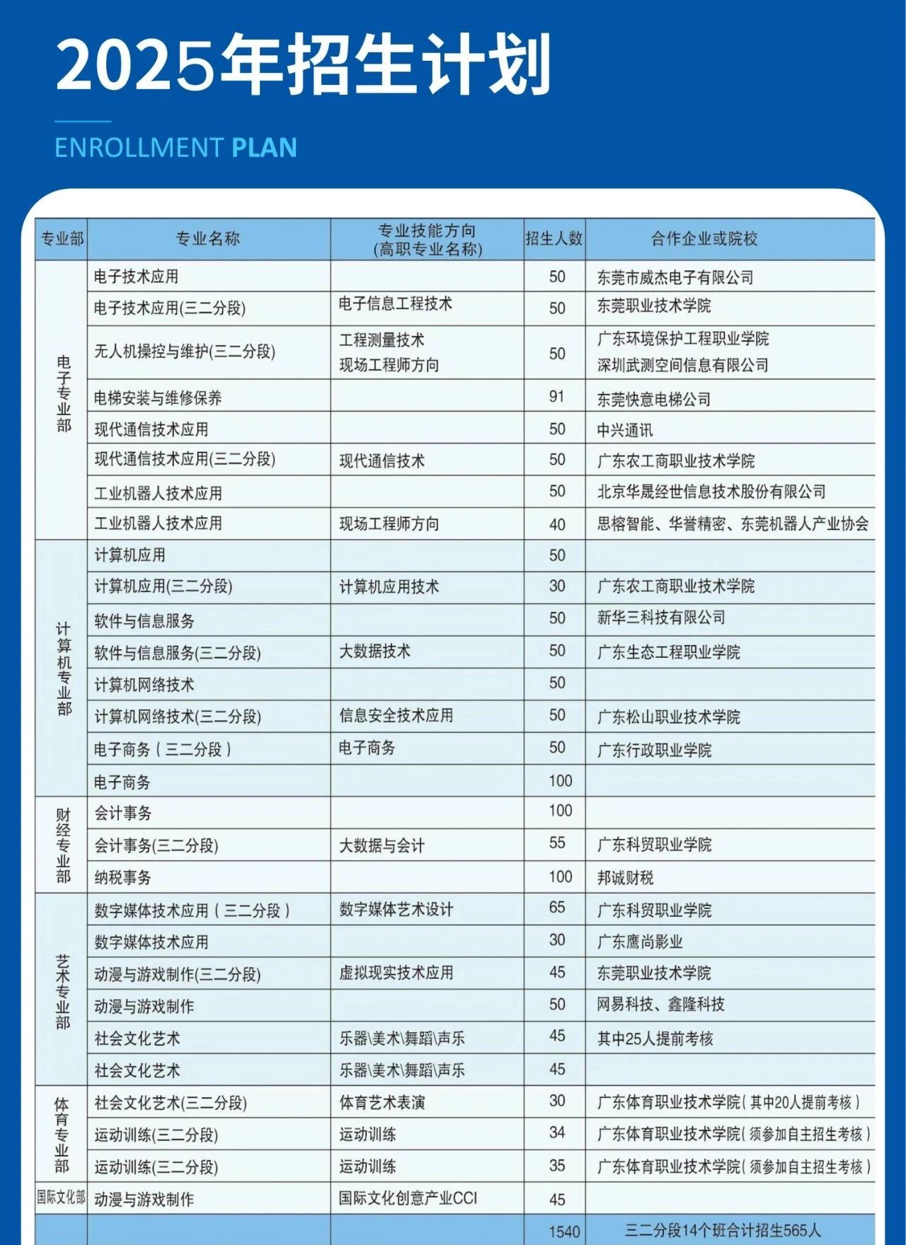 招生计划