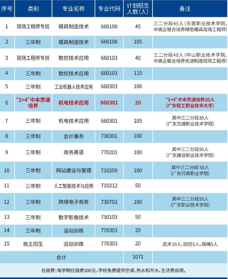 招生计划