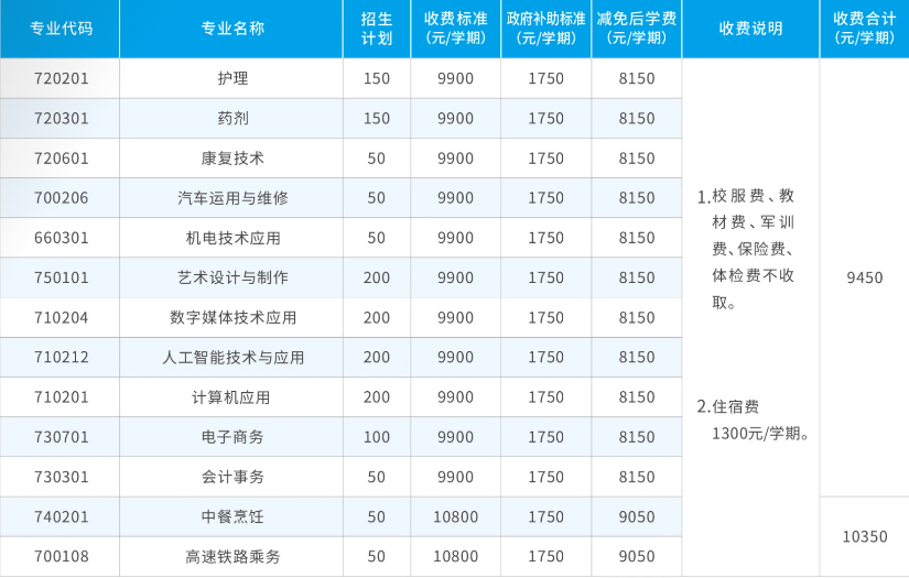 招生计划