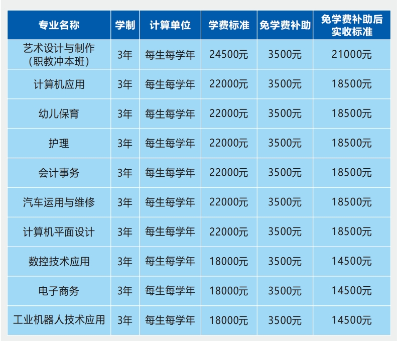 招生计划