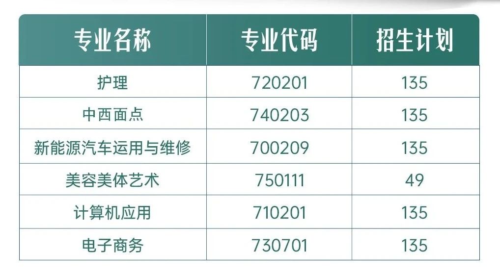招生计划