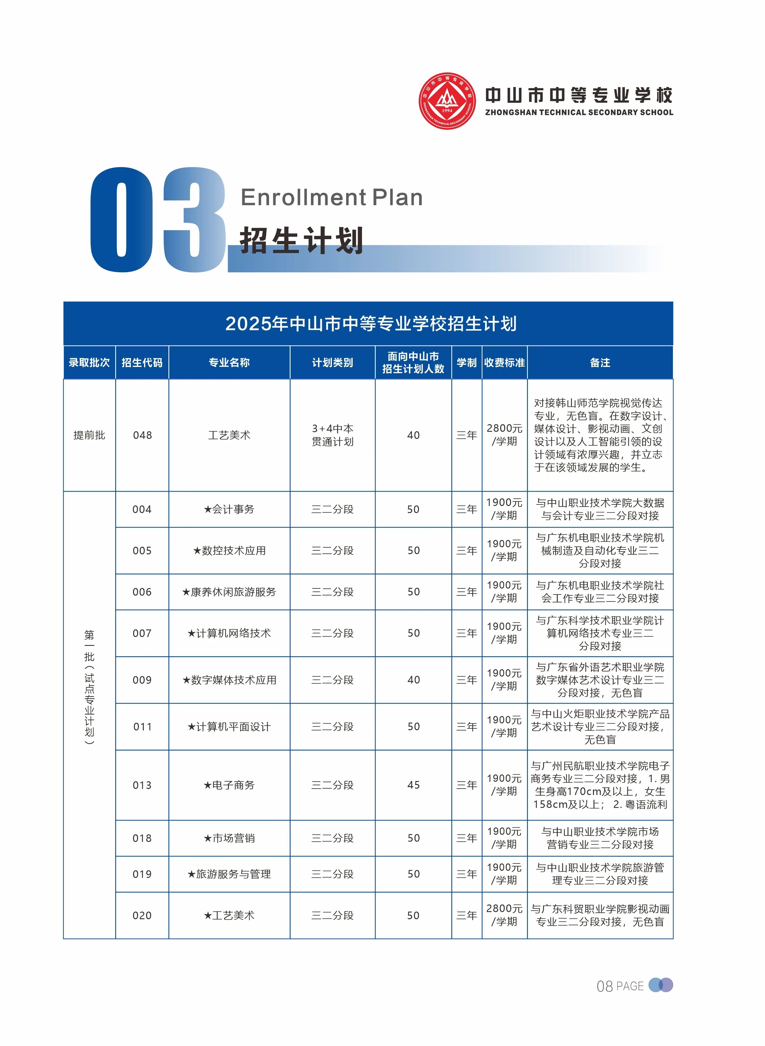 招生计划