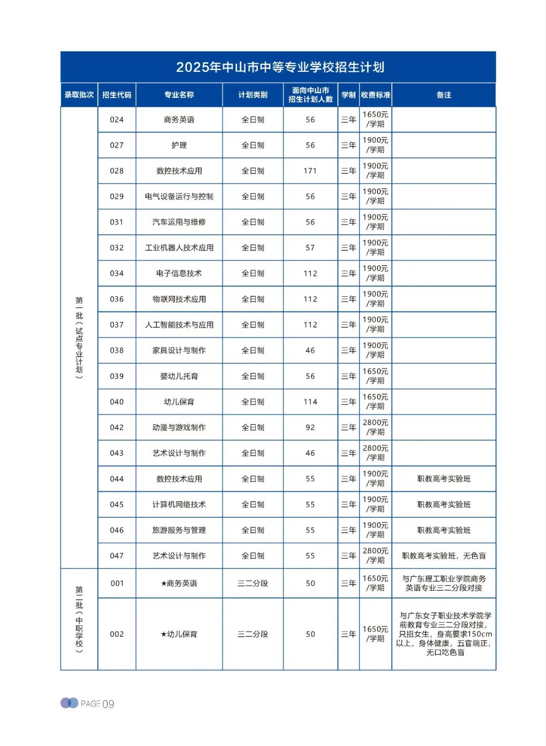 招生专业