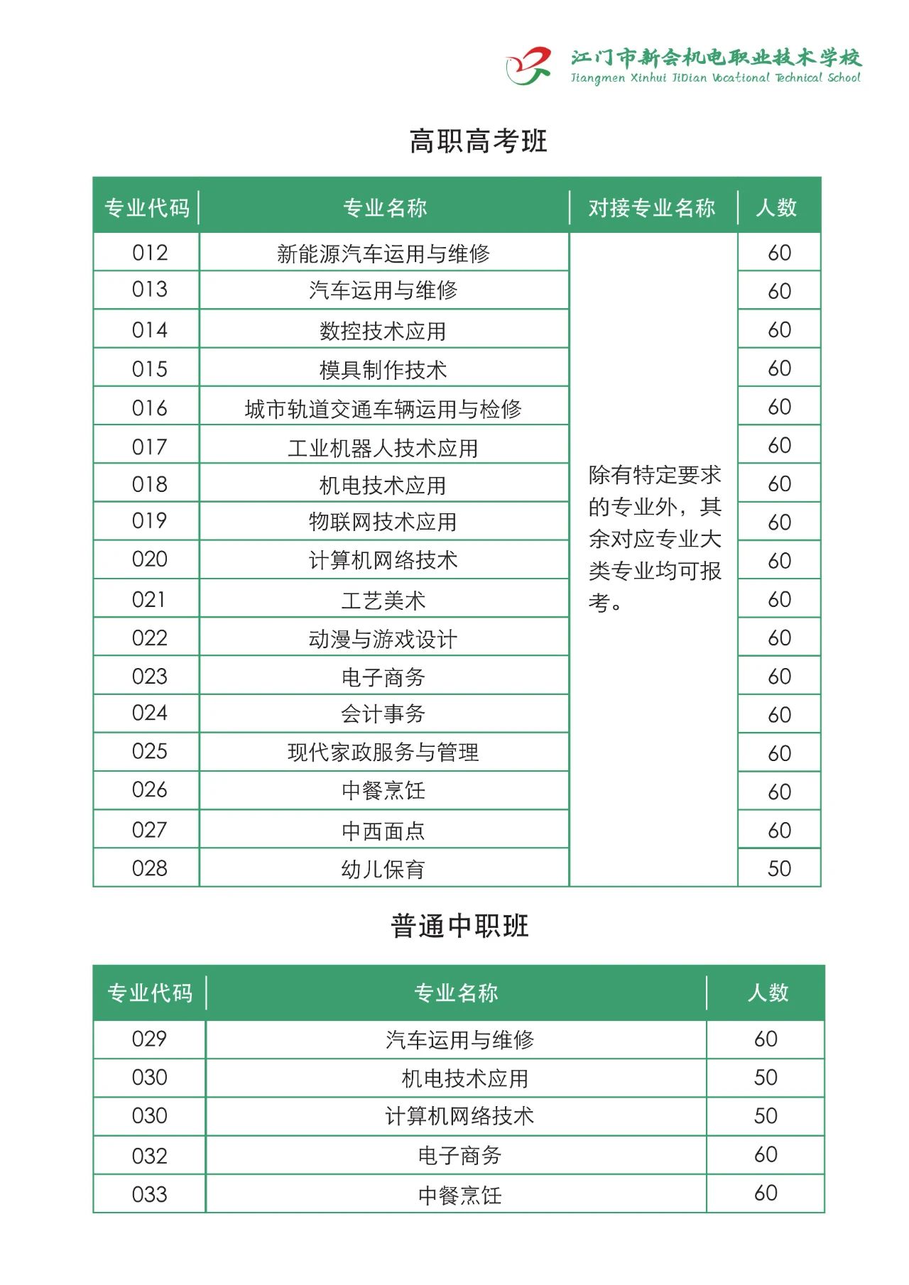 招生专业