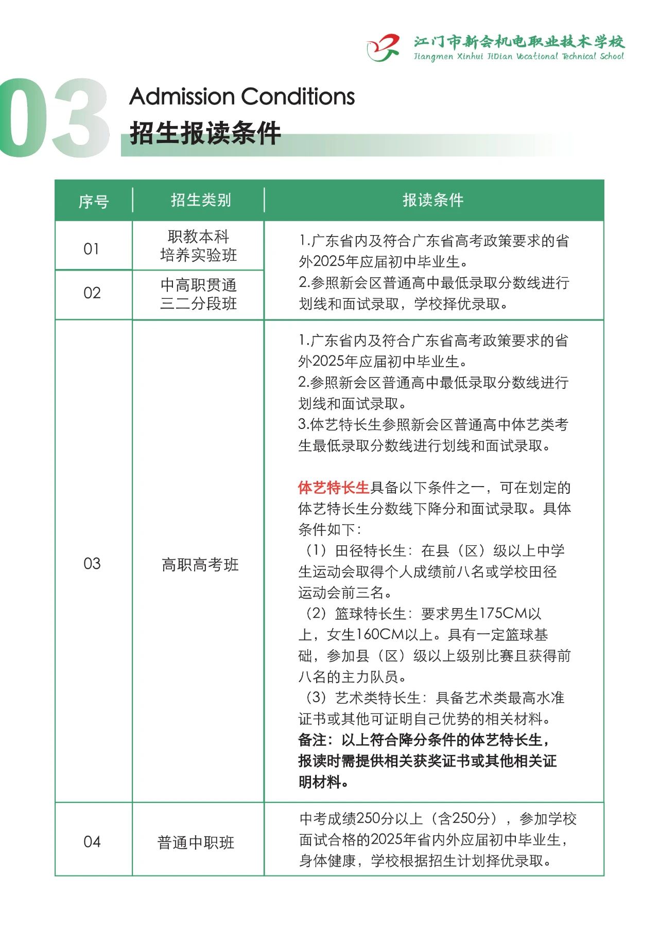 报读条件