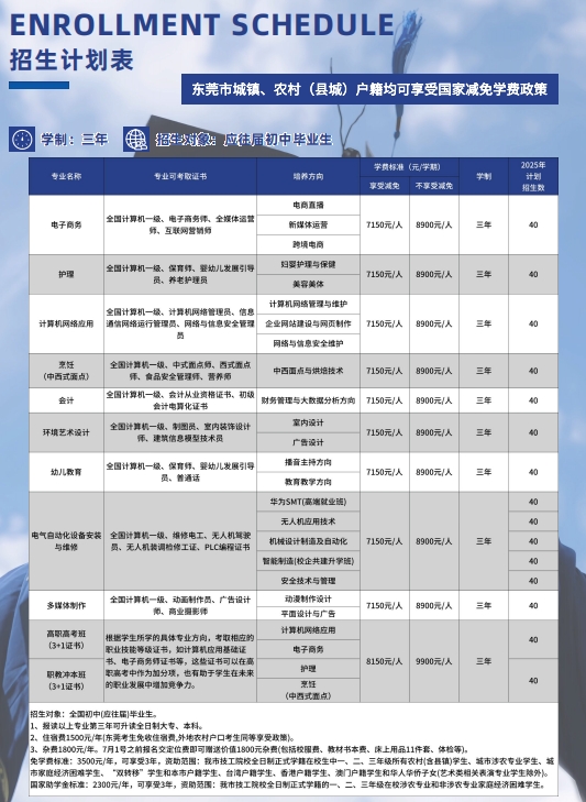 东莞翰伦技工学校招生计划