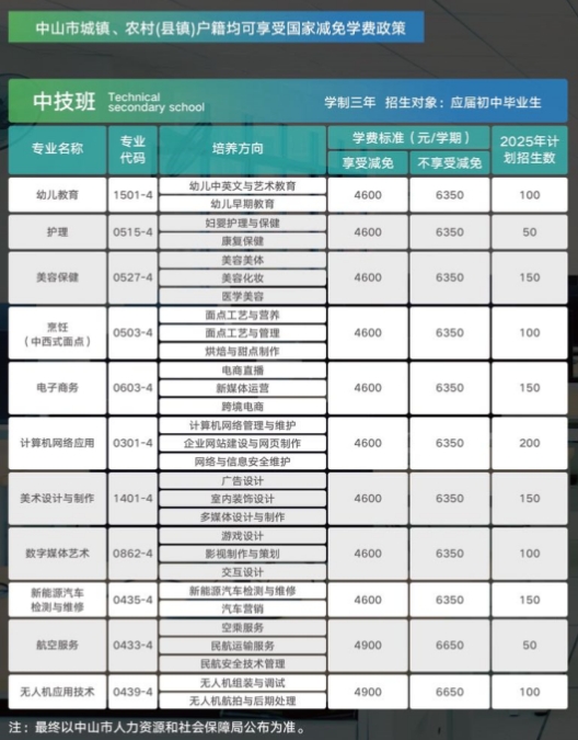 中山市科技技工学校招生计划