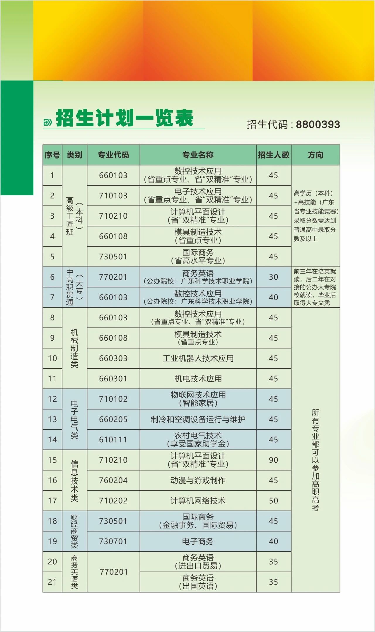 招生计划