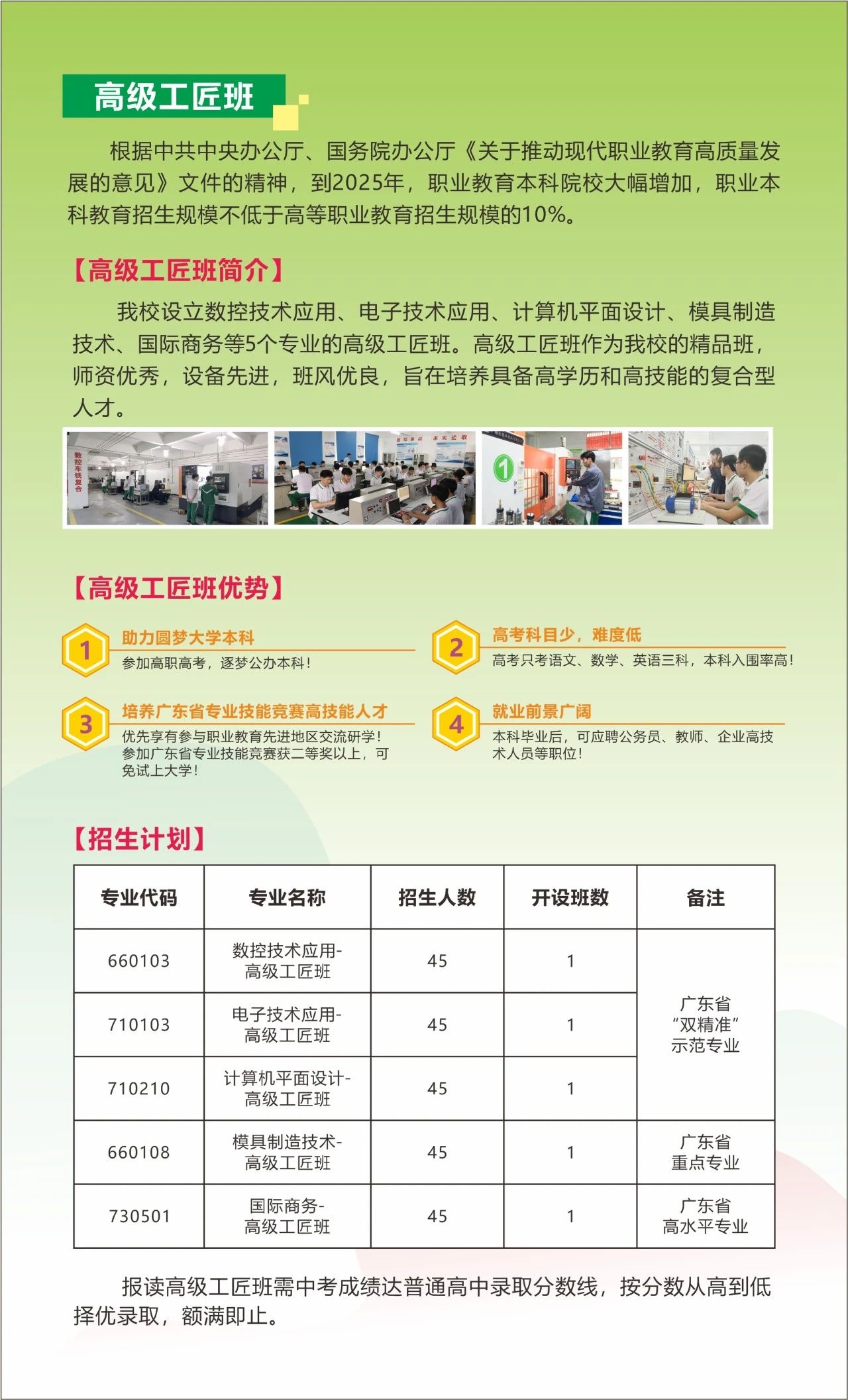 招生专业