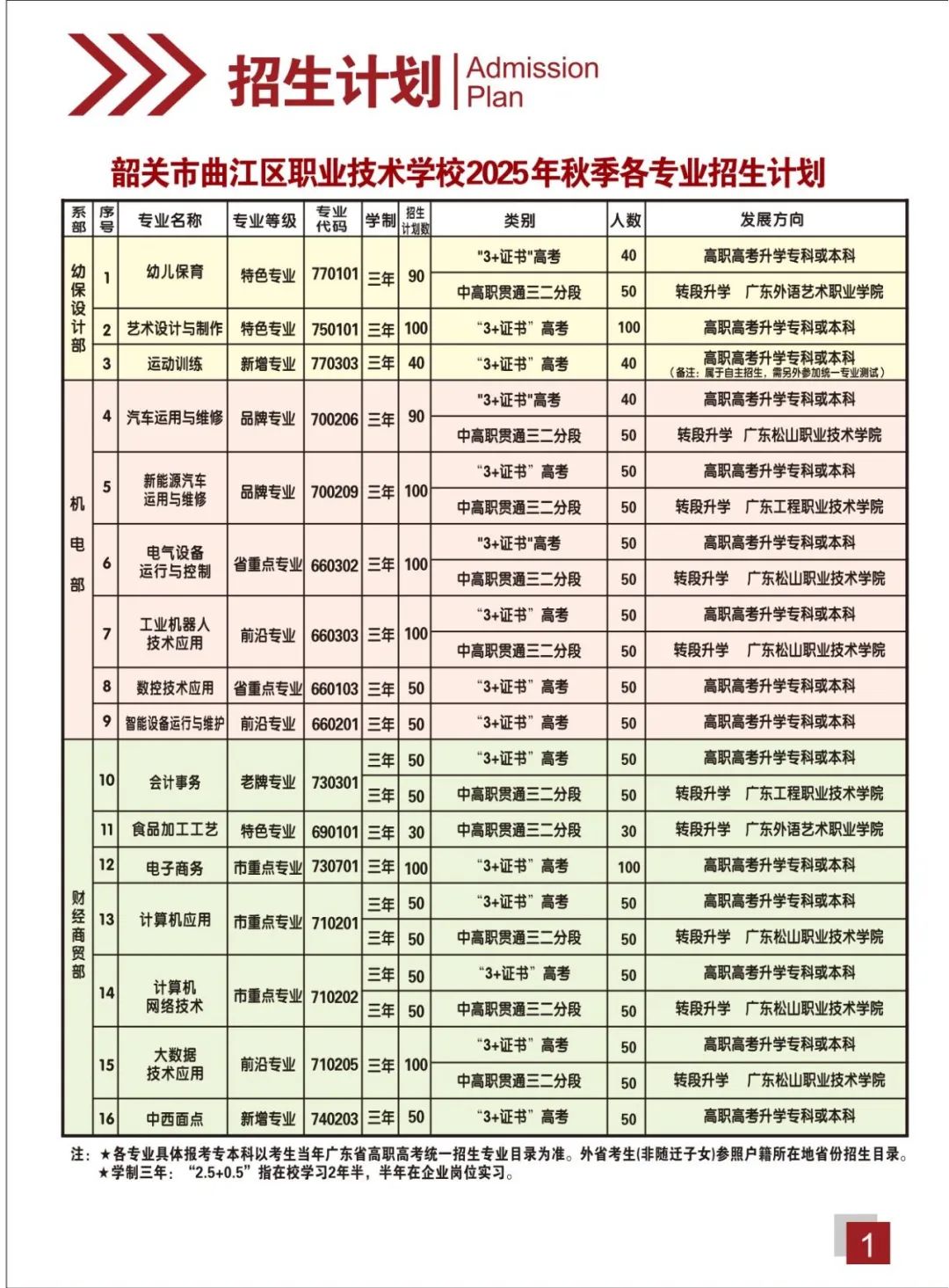 招生计划