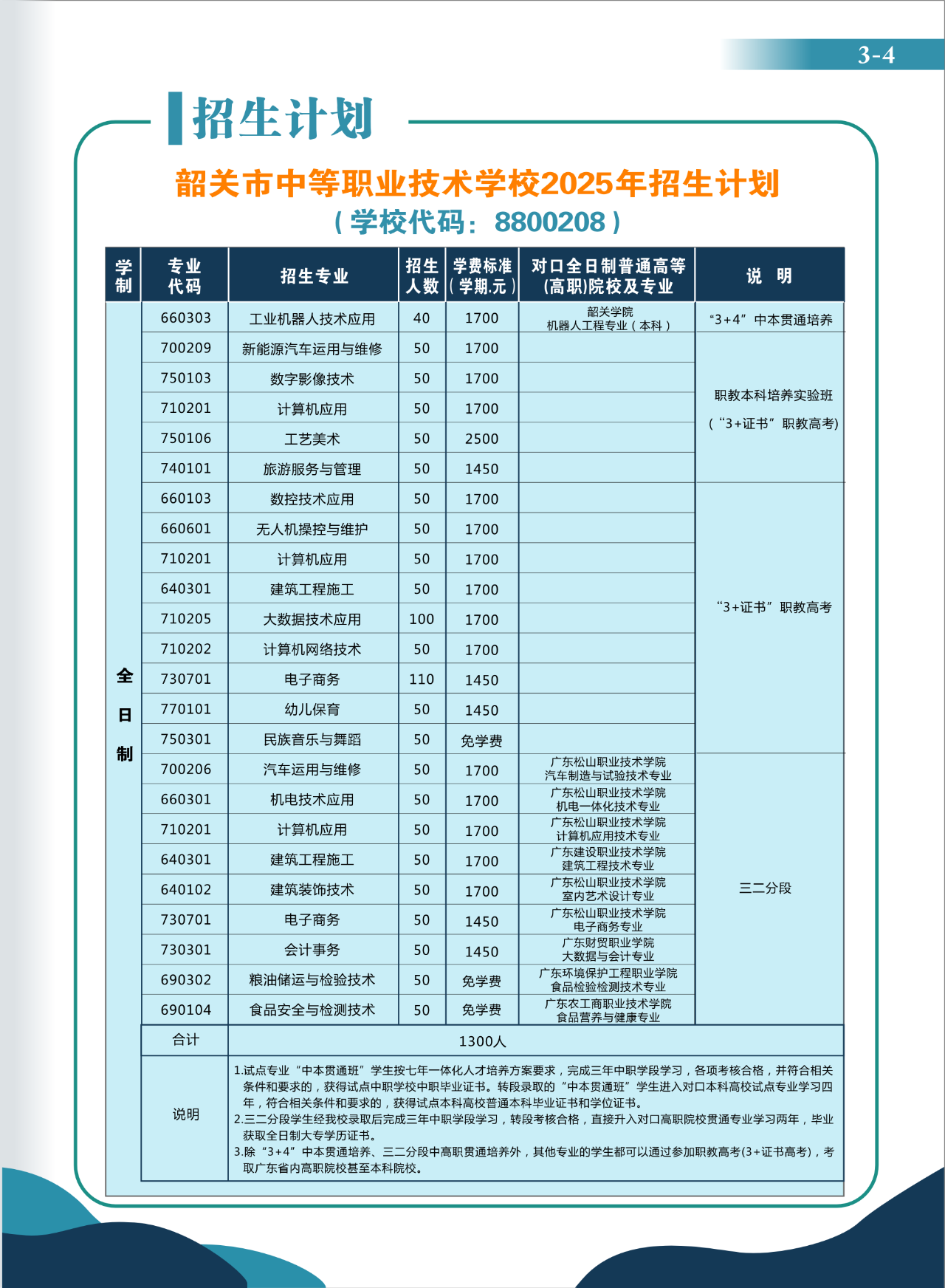 招生计划