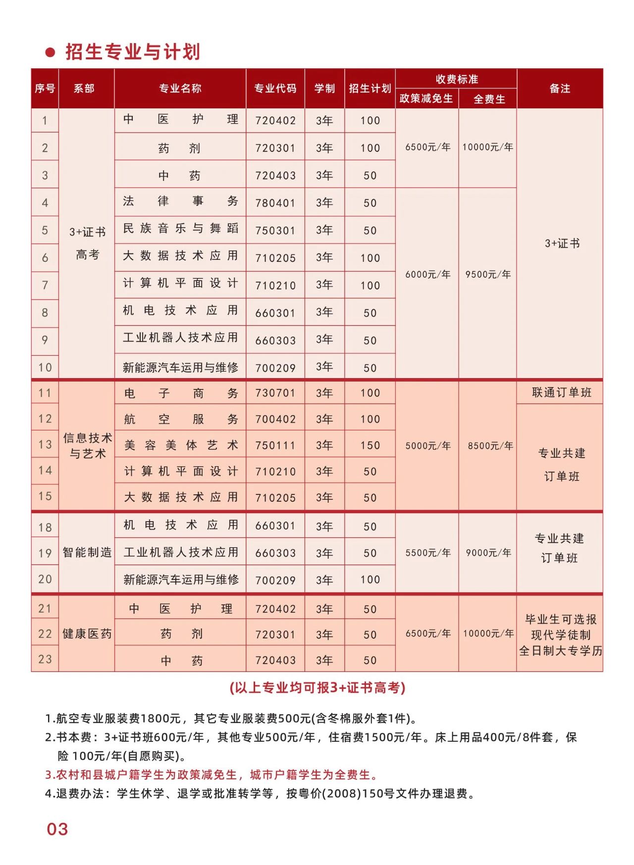 招生计划