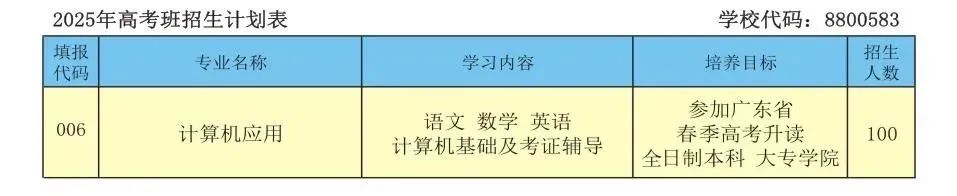 高考班招生计划