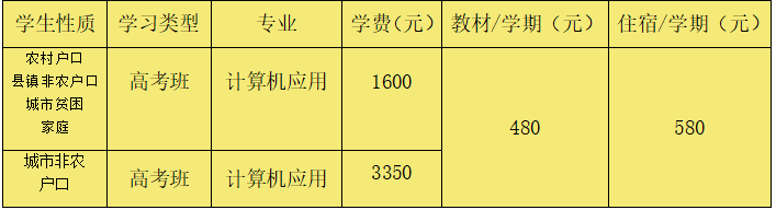 高考班收费标准