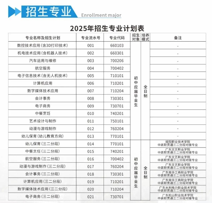 招生计划