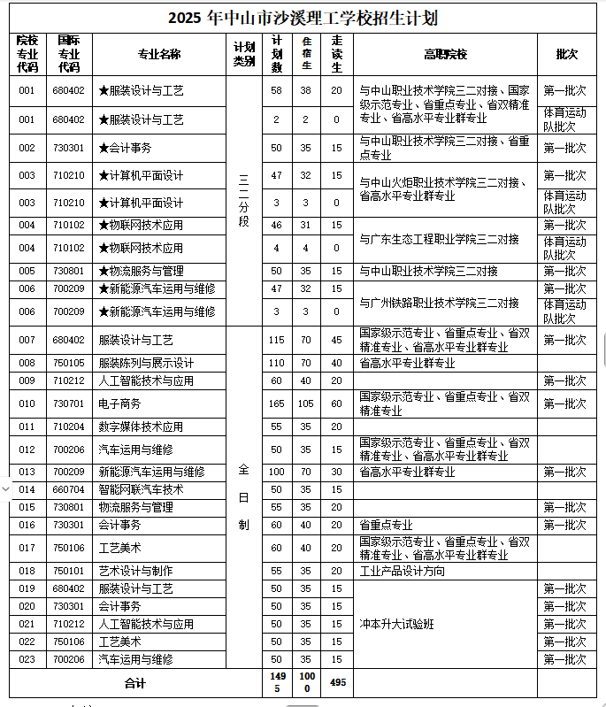 招生计划