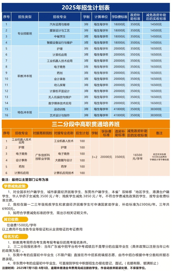 广东创新科技职业学院中职部2025年招生简章