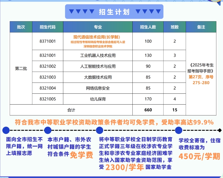 招生计划
