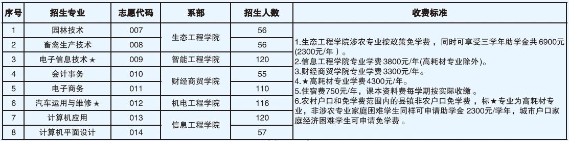 中职部2025年普通班招生计划.jpg