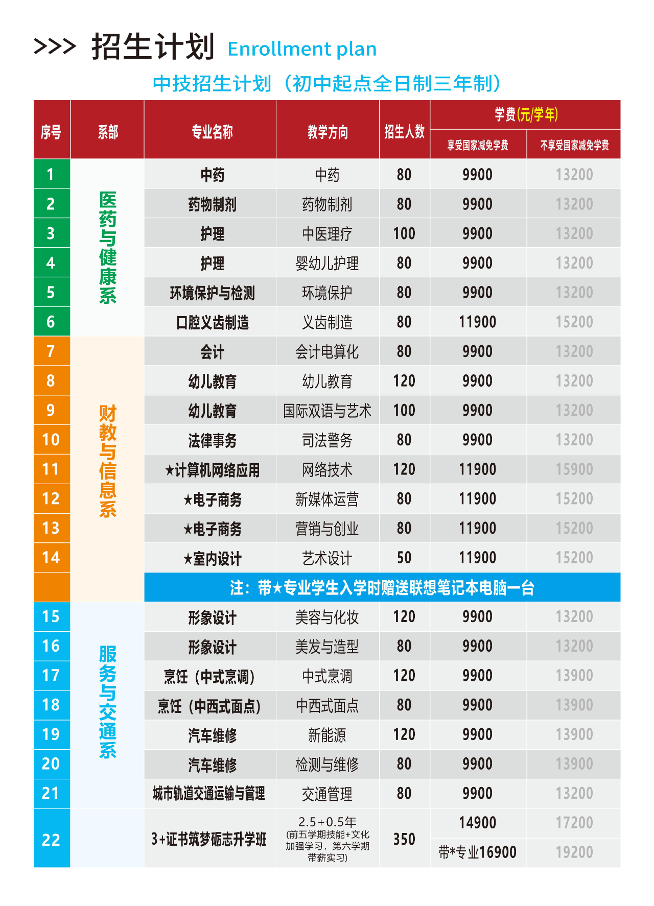广东应用技工学校2025招生简章