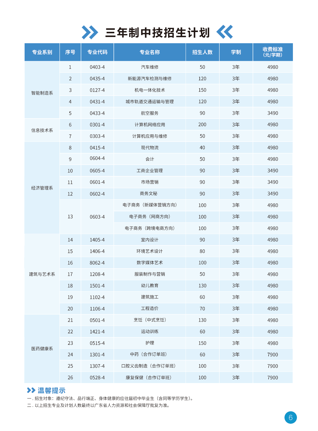 广东现代信息技工学校2025招生简章