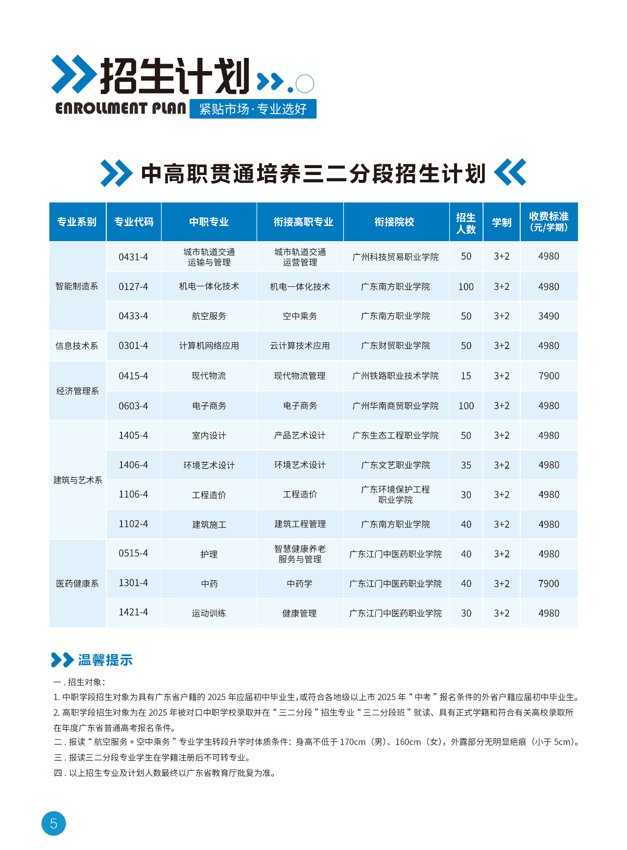 广东现代信息技工学校2025招生简章