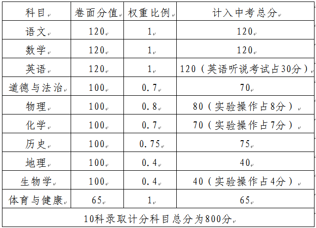 成绩结果