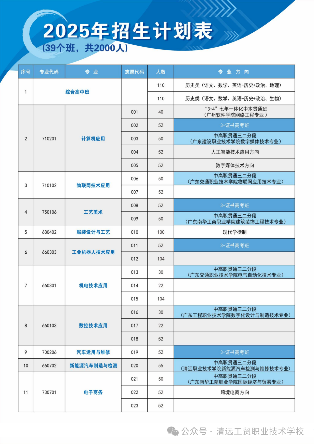 招生计划