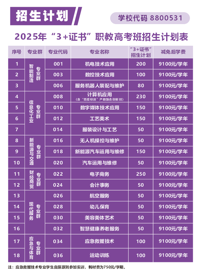 肇庆市科技中等职业学校2025年中考志愿填报指南