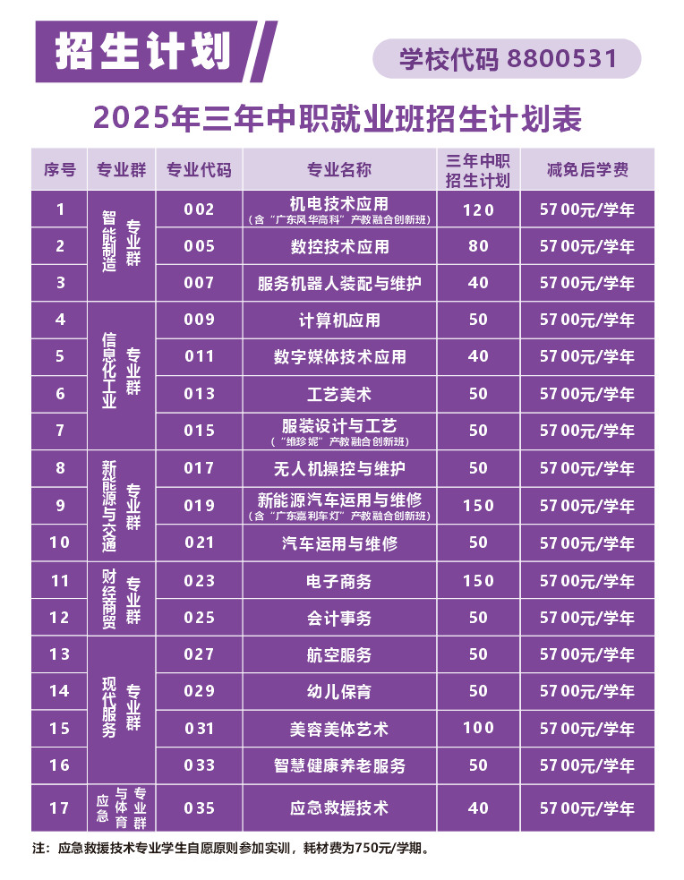 肇庆市科技中等职业学校2025年中考志愿填报指南