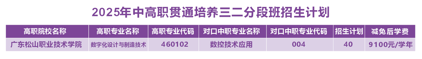 肇庆市科技中等职业学校2025年中考志愿填报指南