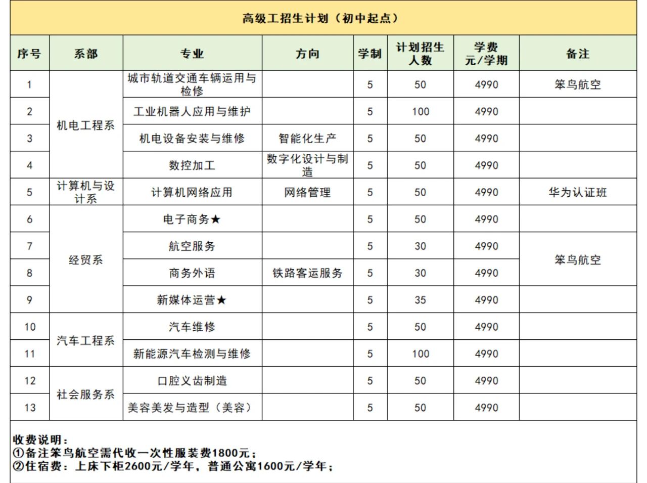 广东省高新技术高级技工学校2025年招生计划